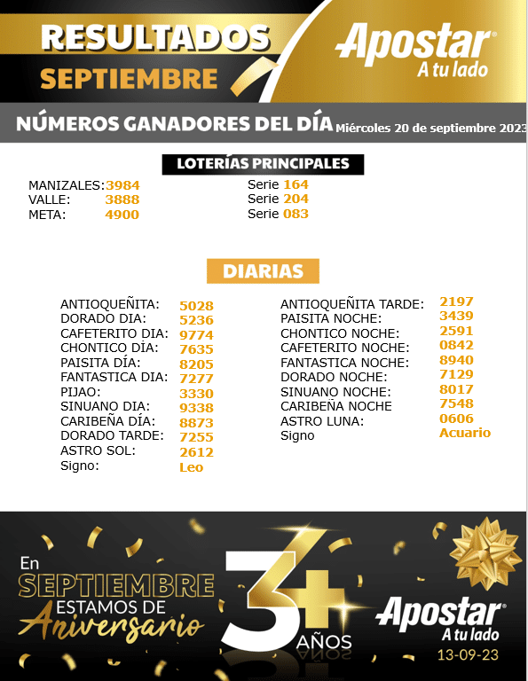 Resultados