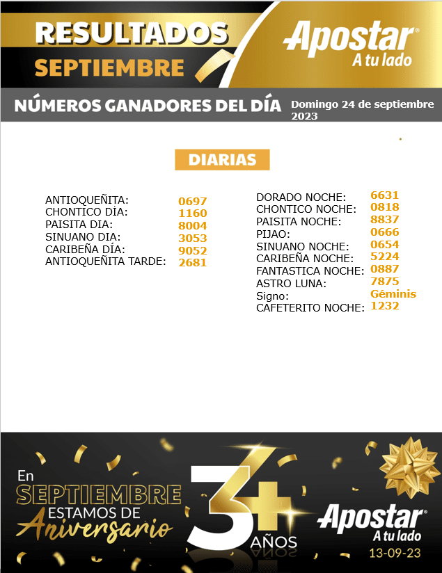 Resultados